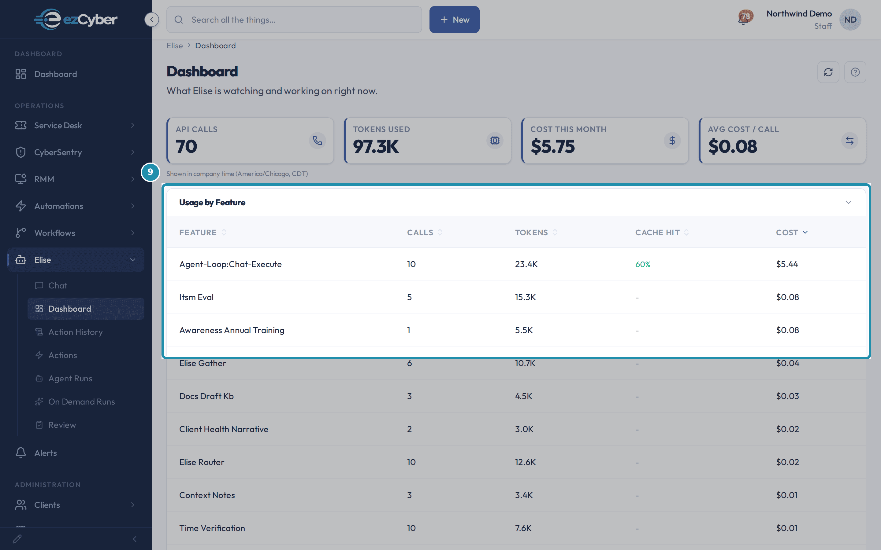 The Usage by Feature table on the Elise Dashboard, with a teal box around its header row and top three feature rows, including a 60% cache hit rate on Agent-Loop:Chat-Execute.