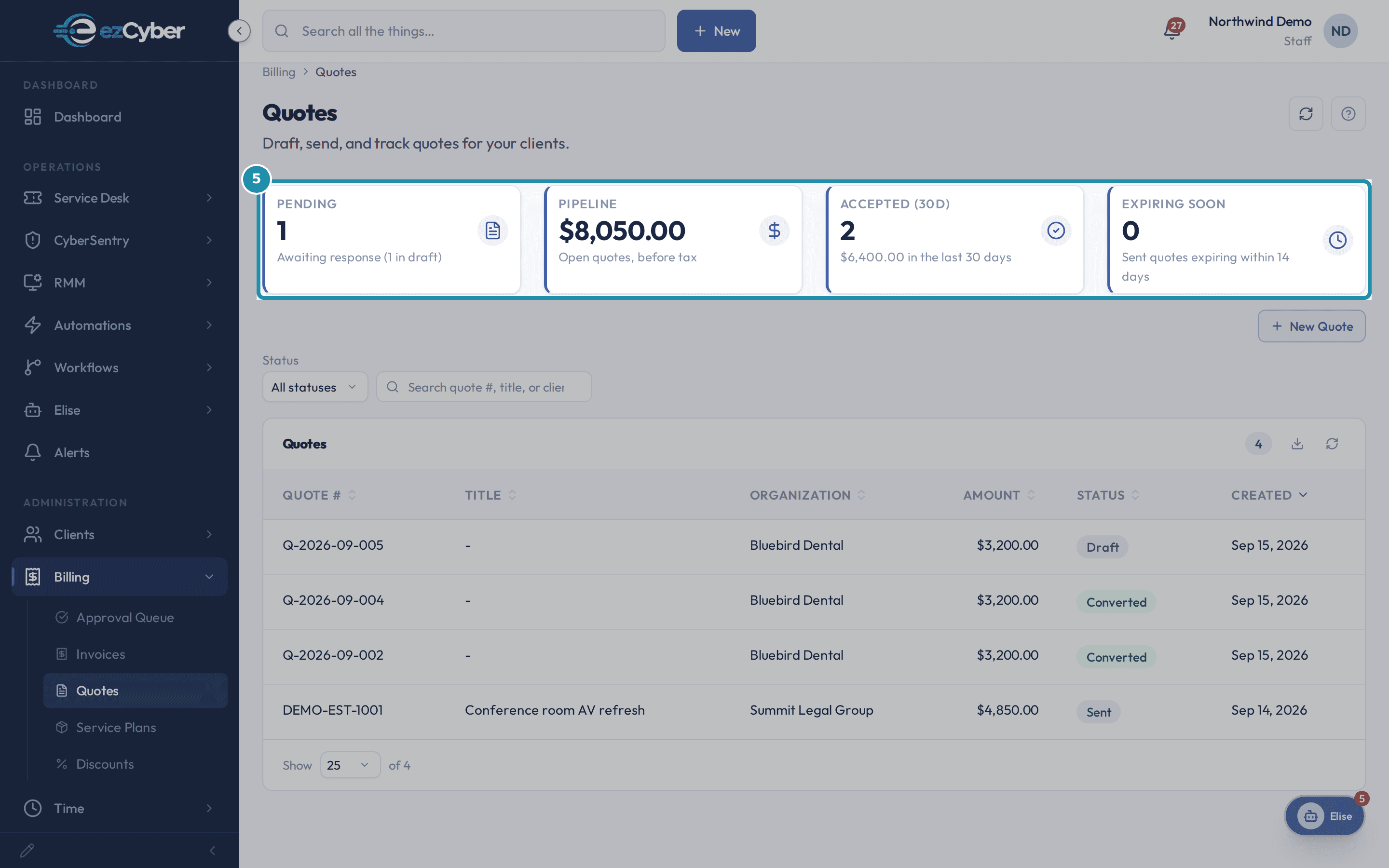 The Quotes list's four stat cards: Pending 1 (1 in draft), Pipeline $8,050.00, Accepted (30d) 2, and Expiring Soon 0.
