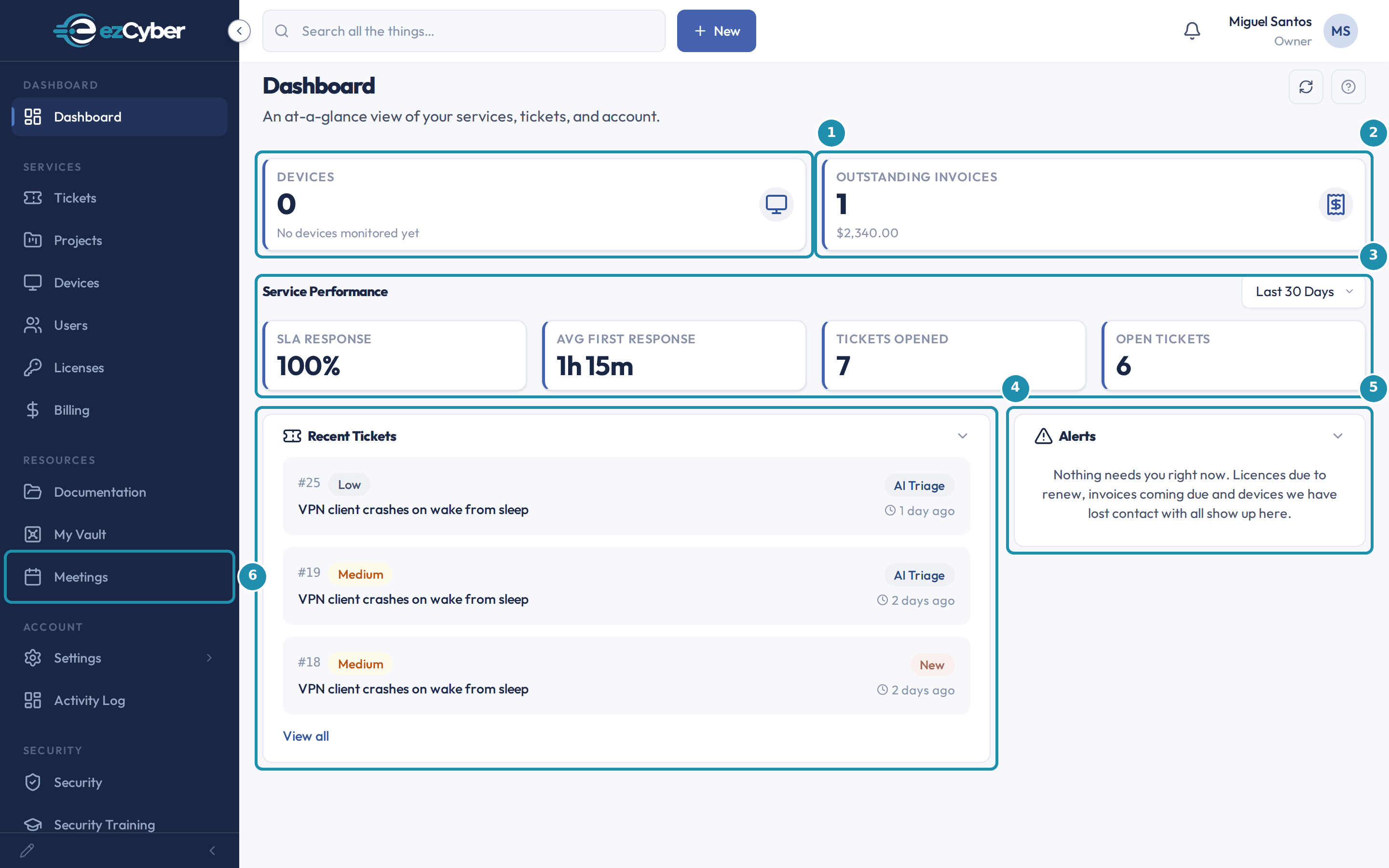 A client contact's Dashboard, with a numbered teal badge and box outline on the Devices card, the Outstanding Invoices card, the Service Performance row, the Recent Tickets card, the Alerts card, and the Meetings link in the sidebar.