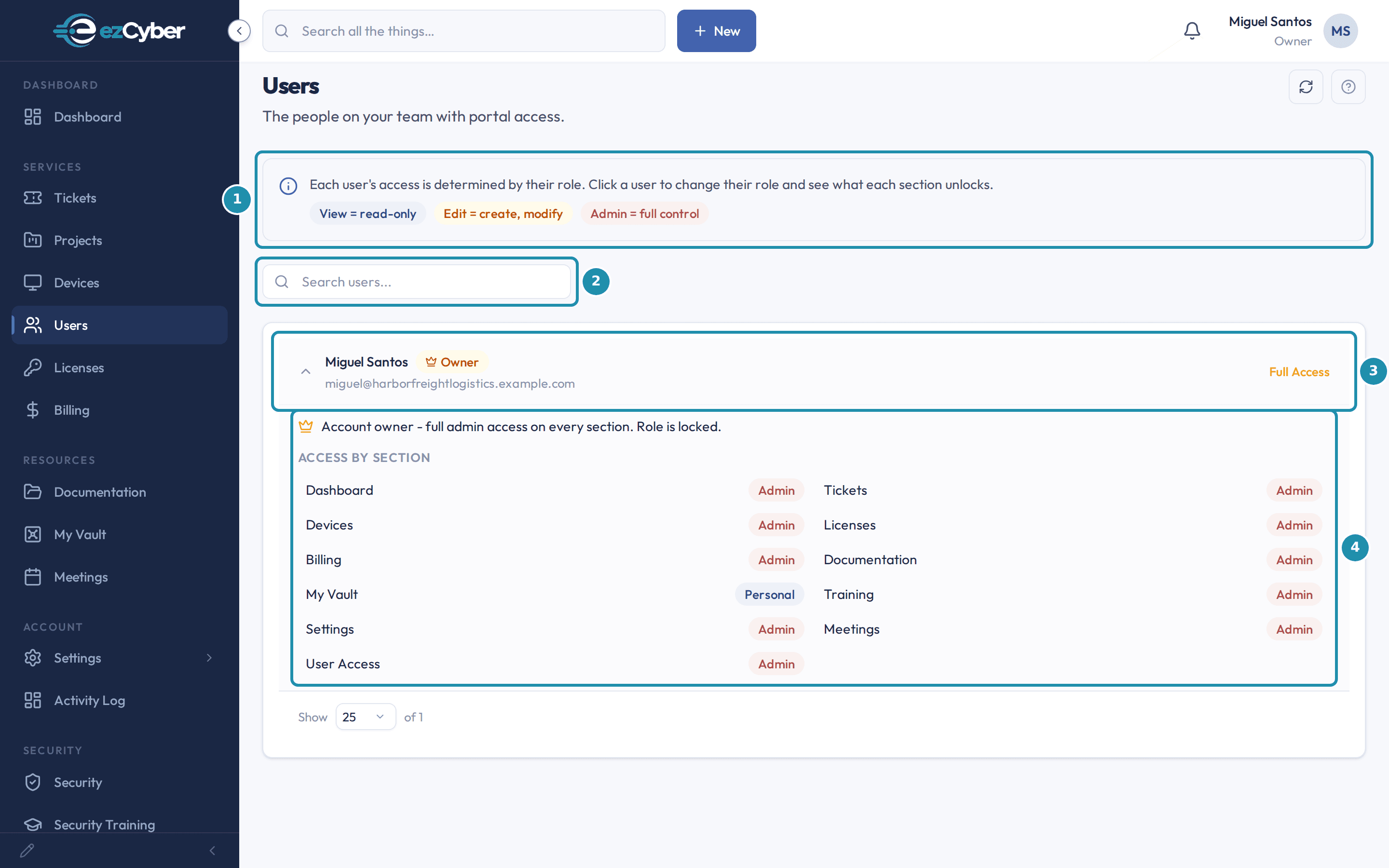 A client contact's Users page, with a numbered teal badge and box outline on the access-tier legend, the search box, the one portal user's row, and that row's expanded access-by-section panel.