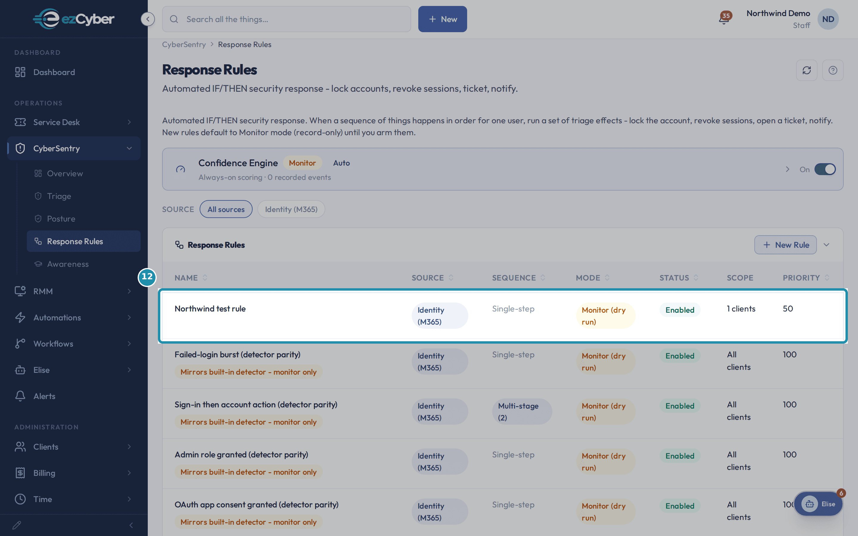 The Response Rules table with a new row: Northwind test rule, Identity (M365), Single-step, Monitor (dry run), Enabled, 1 clients, priority 50.
