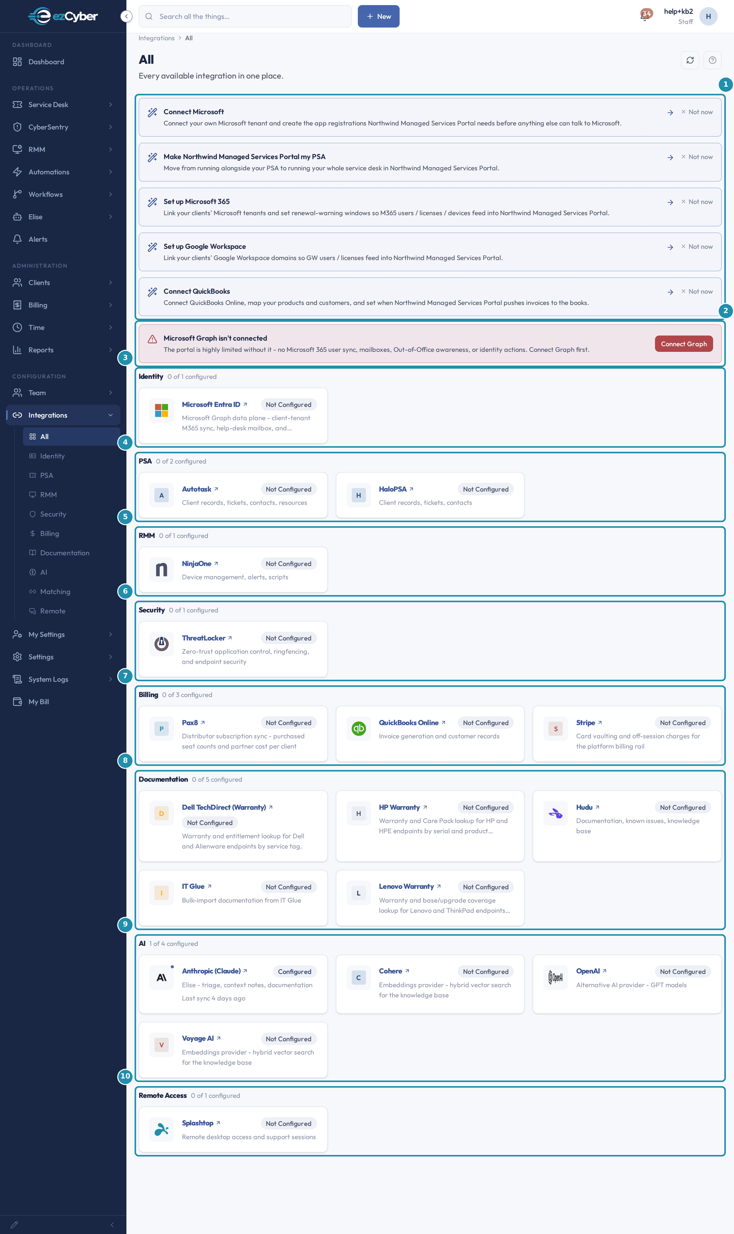 The Integrations > All page with numbered teal badges on the five setup wizard cards, the Microsoft Graph isn't connected banner, and the Identity, PSA, RMM, Security, Billing, Documentation, AI, and Remote Access provider categories.