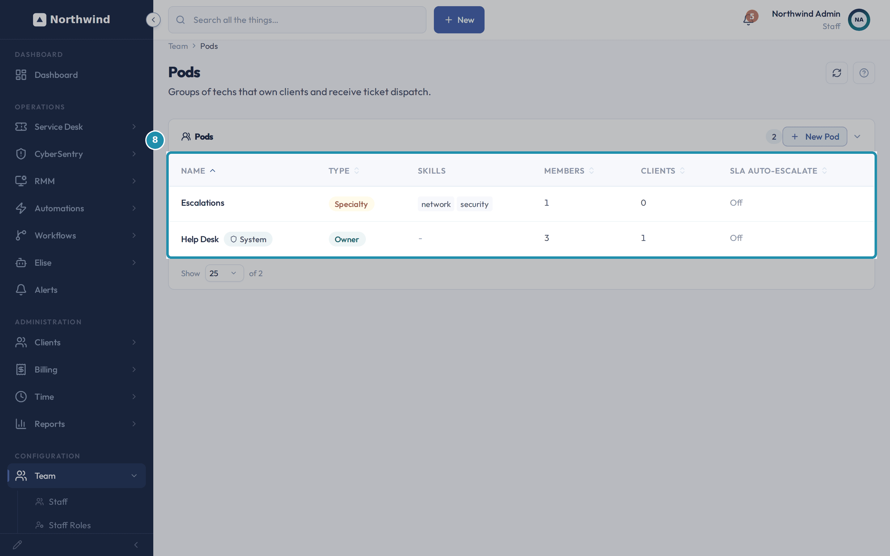 The Pods table showing Escalations (Specialty, network and security tags, 1 member, 0 clients) and Help Desk (System badge, Owner, 3 members, 1 client).