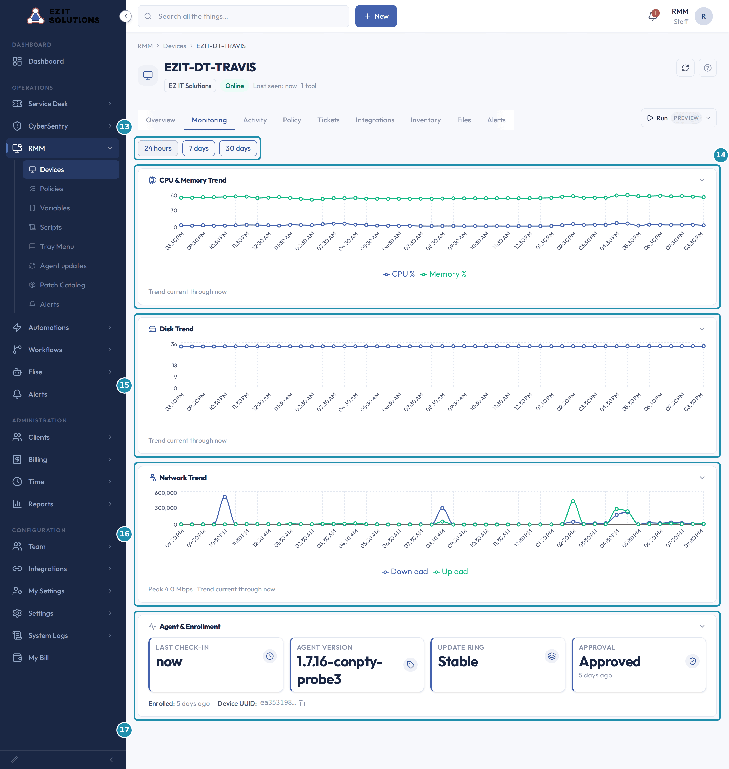 The Monitoring tab with numbered badges on the 24 hours, 7 days and 30 days buttons, the CPU and Memory trend, the Disk trend, the Network trend, and the Agent and Enrollment card.