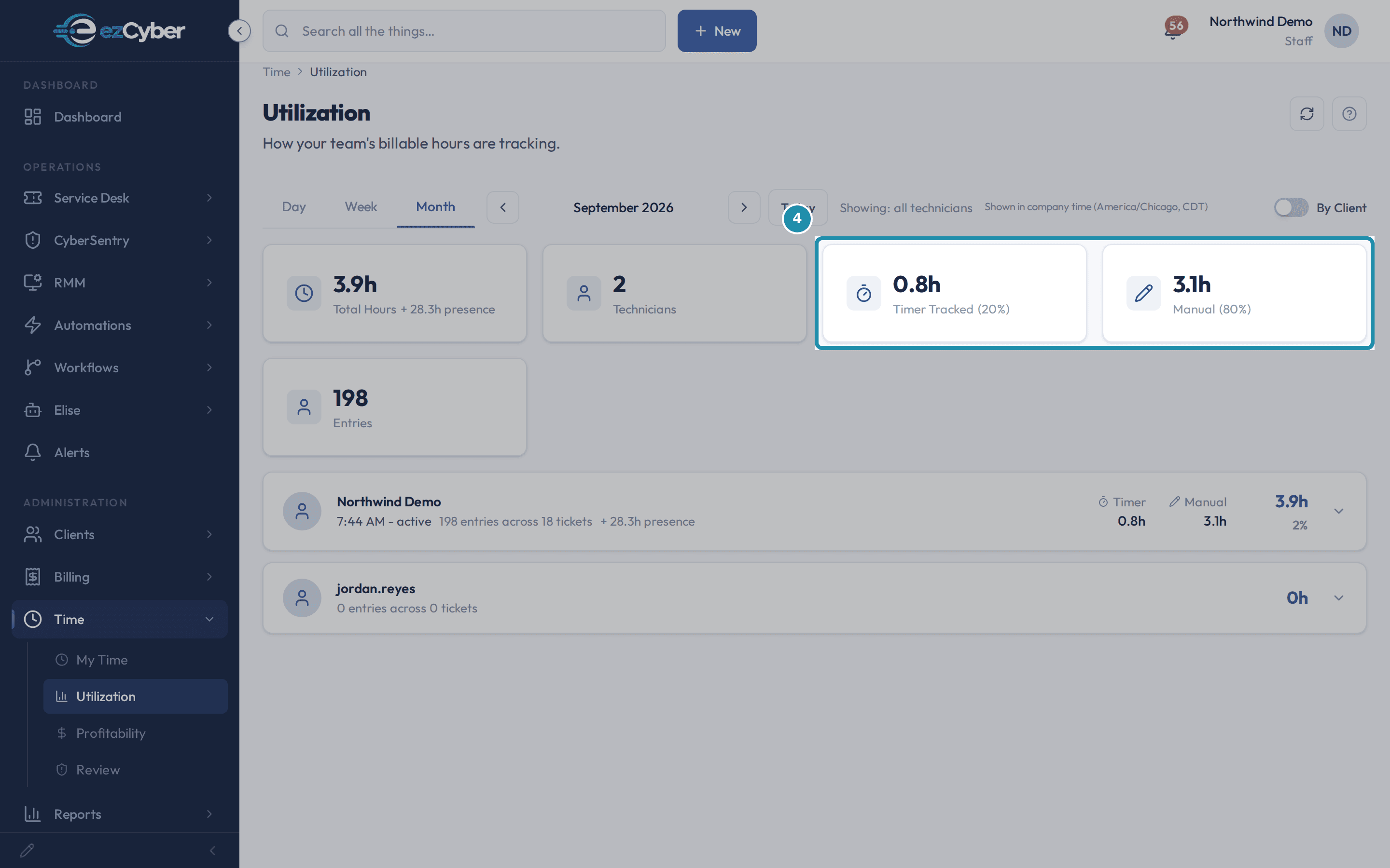 The Timer Tracked tile reading 0.8h (20%) beside the Manual tile reading 3.1h (80%).